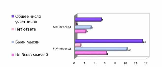 Детранзишн