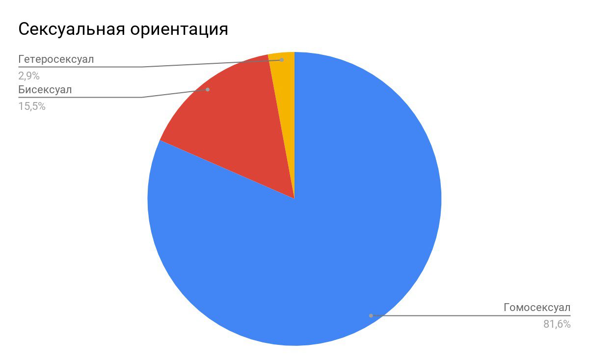 неэрегированном