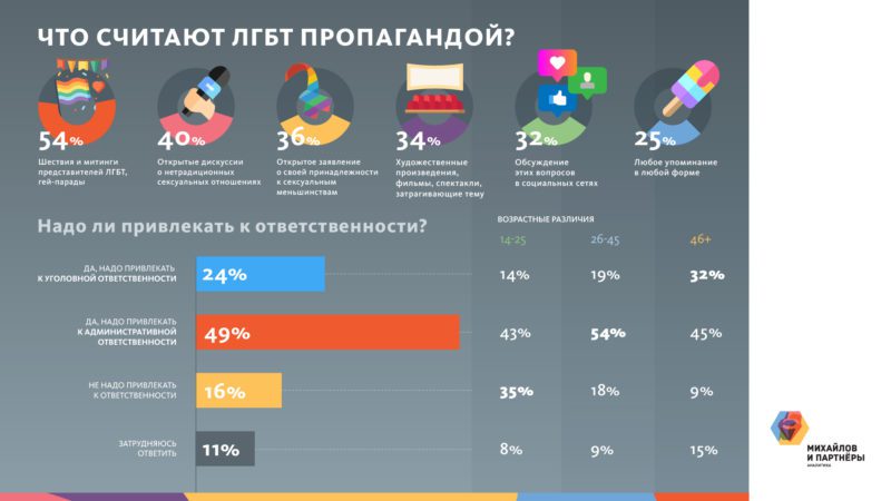 Михайлов и партнеры