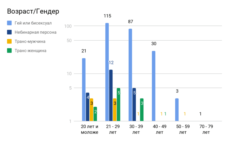 химсекс1