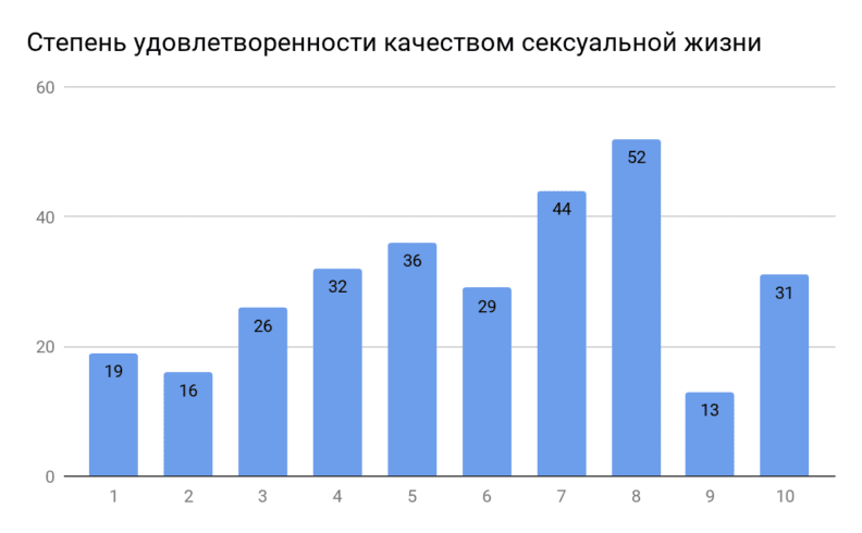 химсекс13