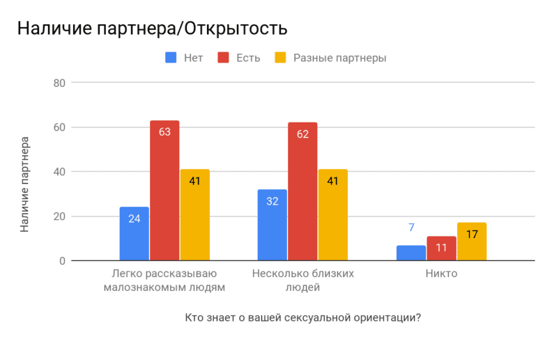 химсекс