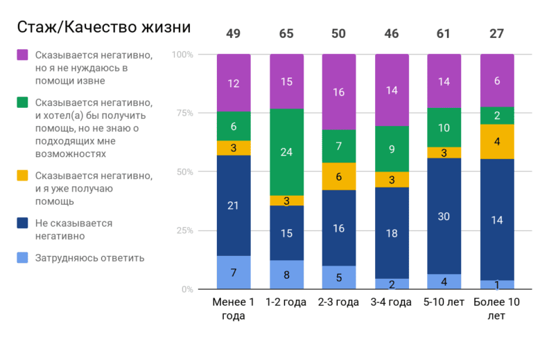 хим