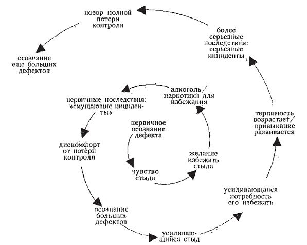 гетеросексизм